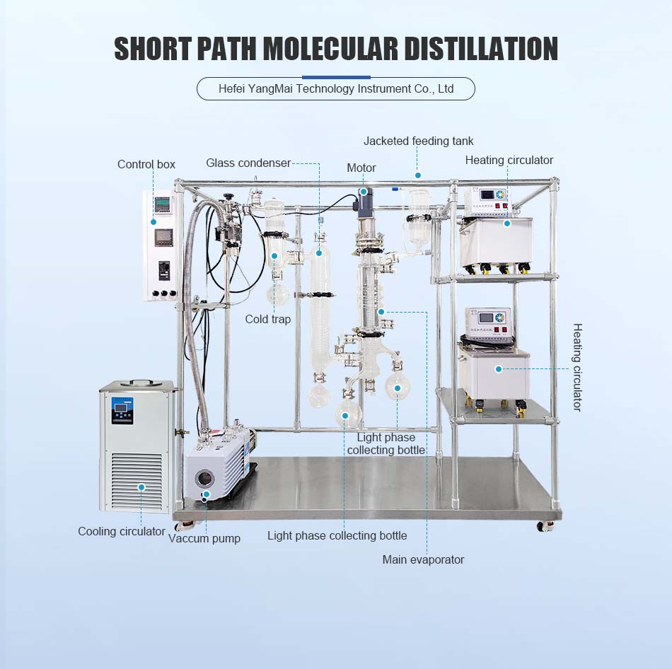 Short Path Distillation Equipment