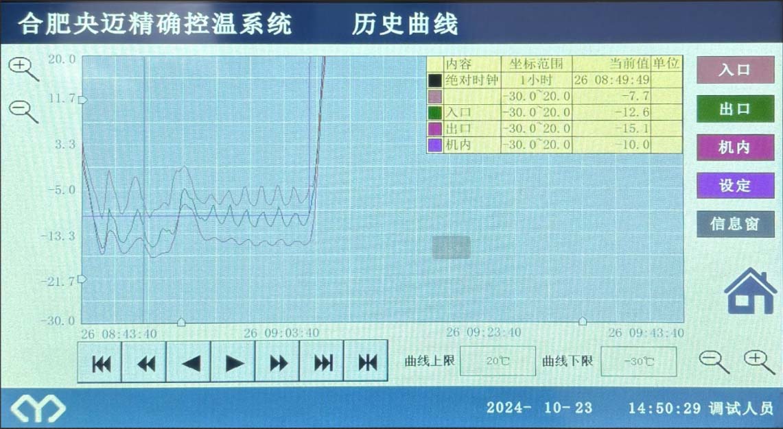 10 Inch Touch screen operation panel