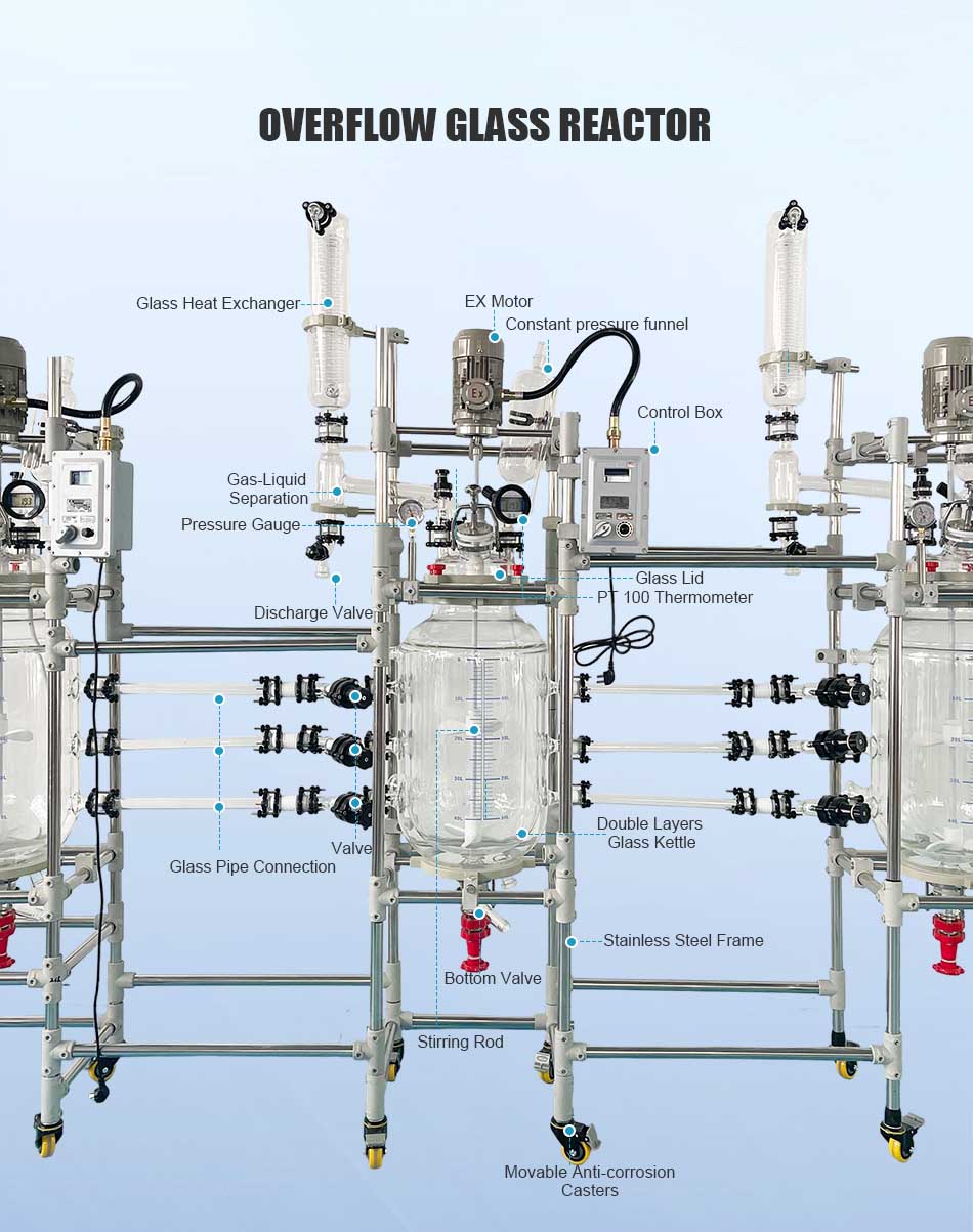Overflow Reactor For Pilot Plant