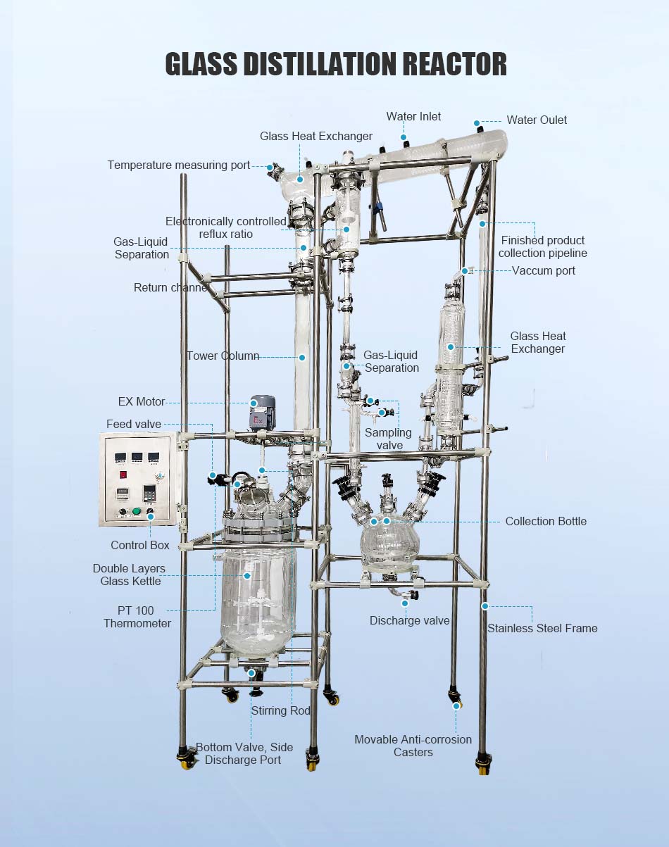 Laboratory Glass Distillation Reactor