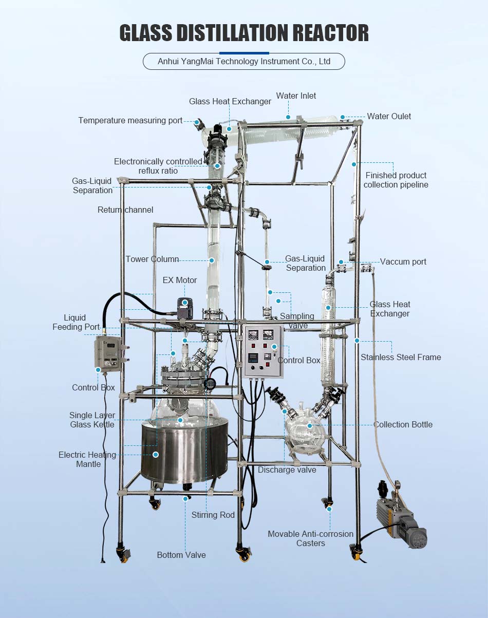 Laboratory Glass Distillation Reactor